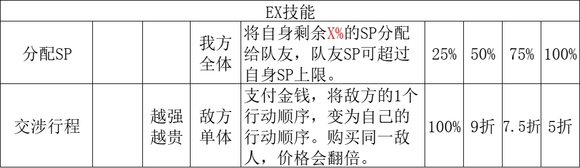 《八方旅人2》商人EX技能解锁策略