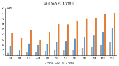 实现出行智能化2023ChinaJoy智能出行展区携手知名车企开启双向奔赴模式