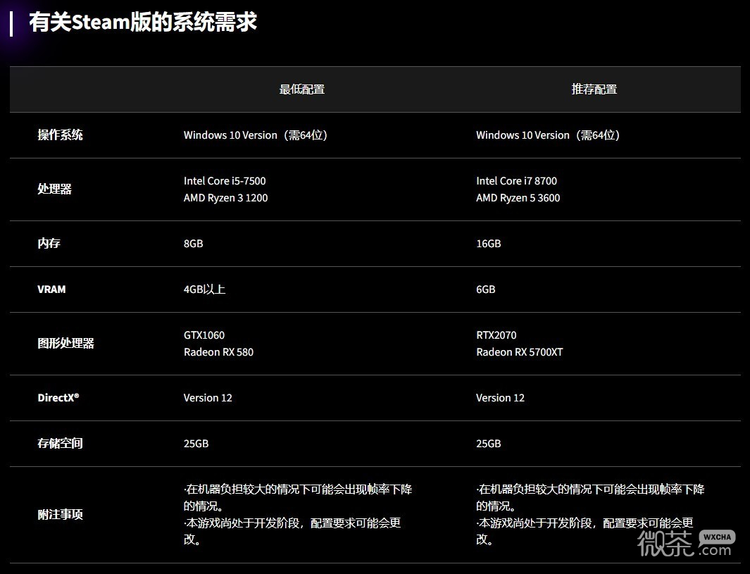 街头霸王6配置要求公布一览