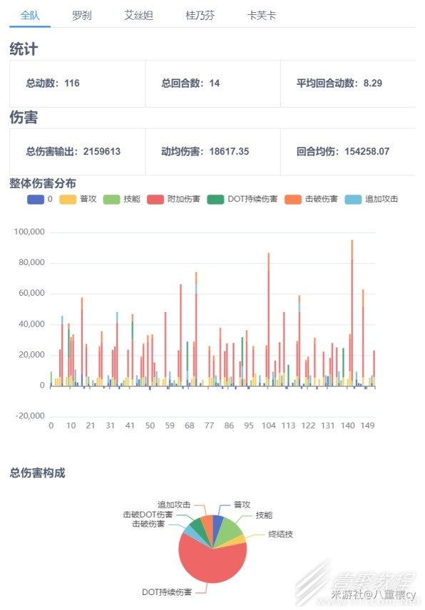 崩坏星穹铁道桂乃芬全方位培养攻略分享