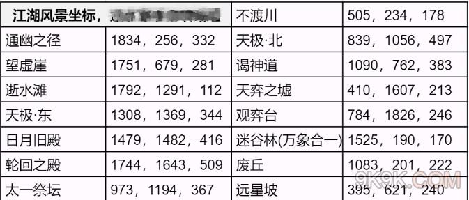 逆水寒手游永夜星都江湖风景坐标大全一览