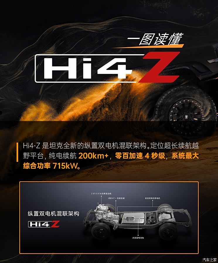 纯电续航超200km 坦克品牌发布全新纵置双电机混联架构Hi4-Z