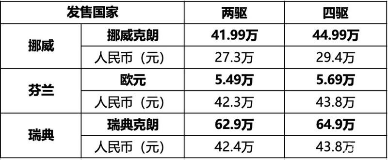 岚图知音全球版20.29万起售，5C超充15分钟续航515公里