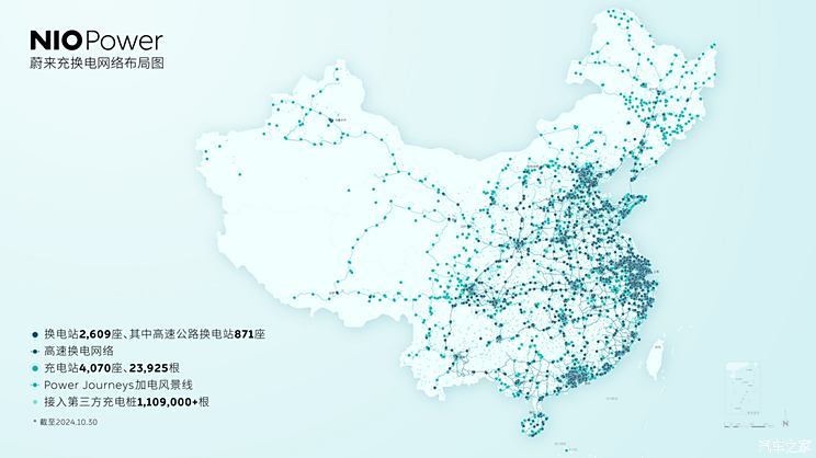 累计建设871座高速换电站 蔚来高速换电网络覆盖7纵9横12大城市群