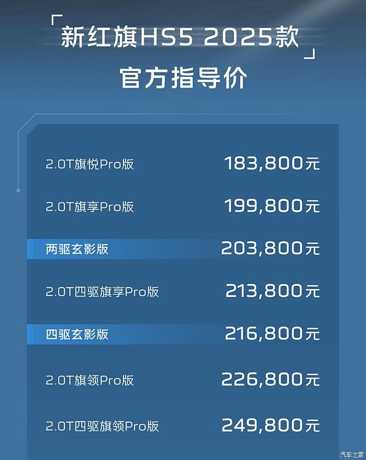 售价18.38-24.98万元 2025款红旗HS5正式上市